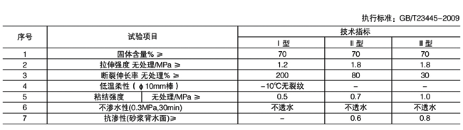 性能.gif