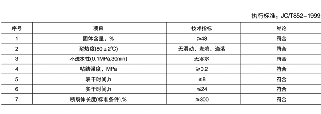 性能.gif