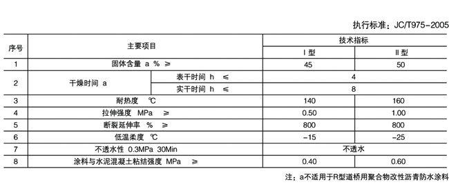 性能.gif